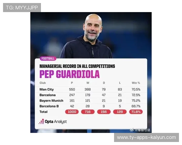 瓜迪奥拉表示球队目标仍是全赛季多线竞争，瓜迪奥拉现在是哪个队主教练